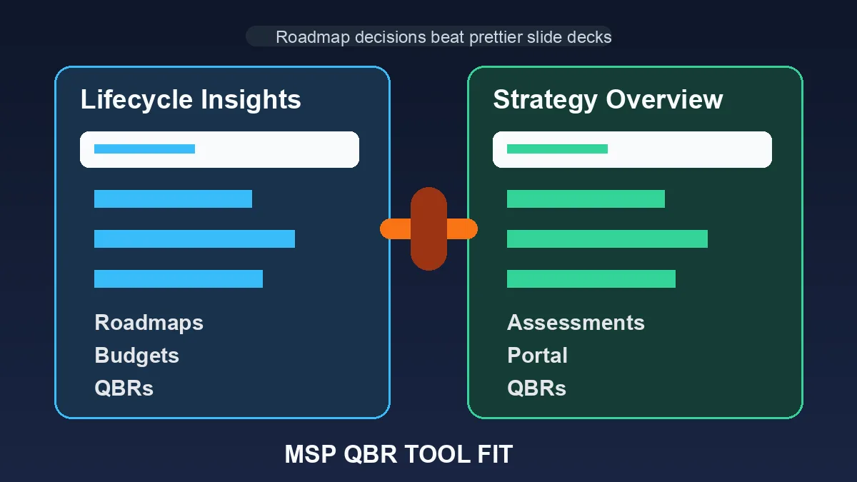 Lifecycle Insights vs Strategy Overview for MSPs